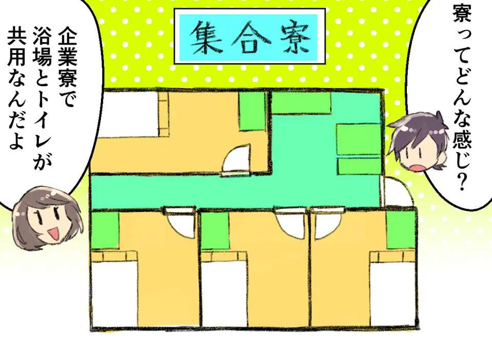 期間工はどんな寮に住める?