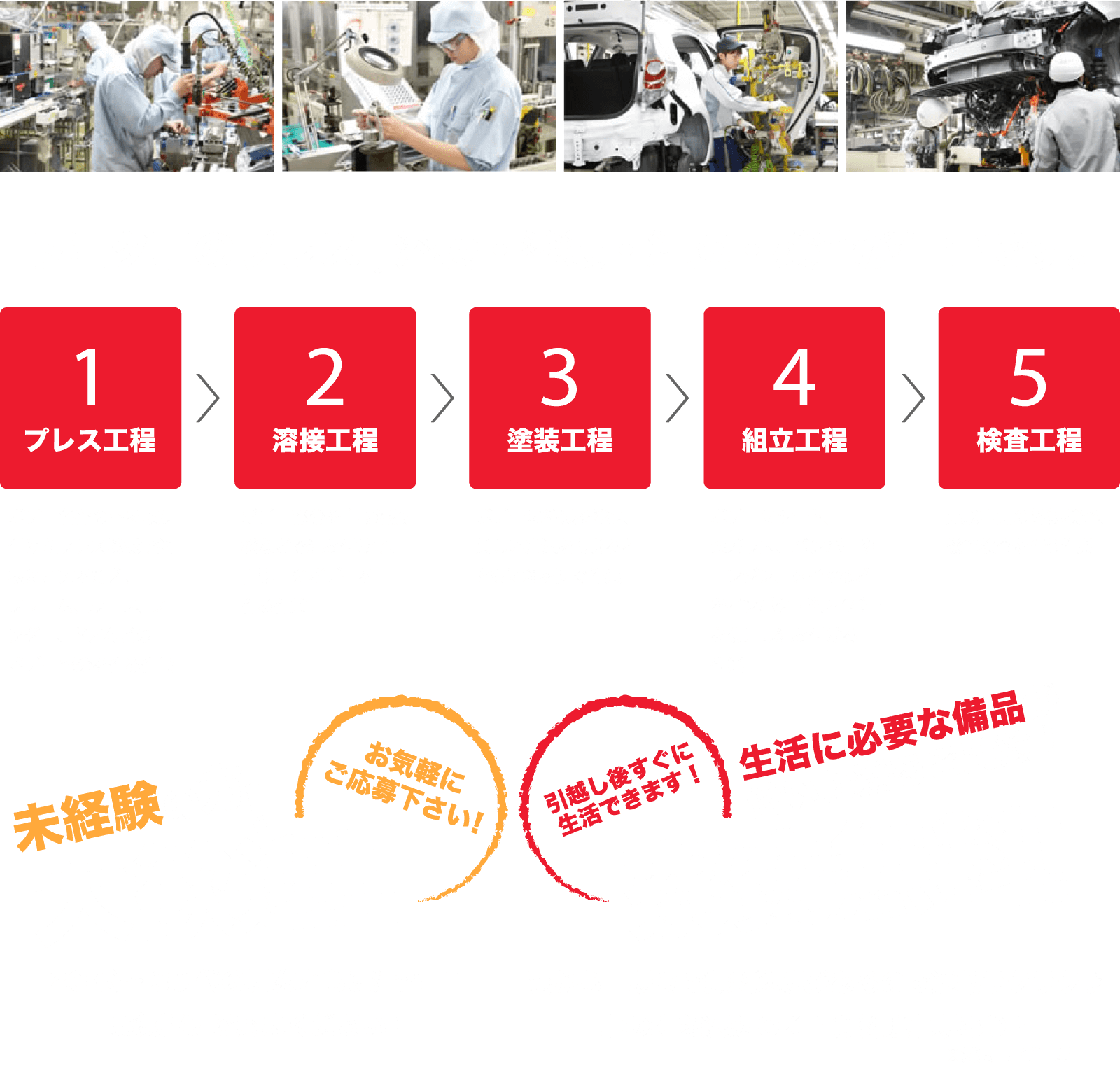 作業工程/未経験歓迎！寮費無料！pc